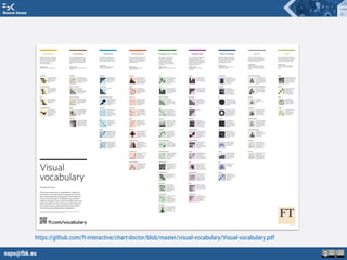 napo@fbk.eu
Risorse Umane
https://github.com/ft-interactive/chart-doctor/blob/master/visual-vocabulary/Visual-vocabulary.pdf
 