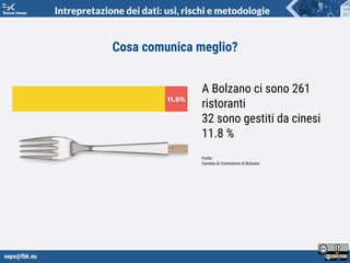 napo@fbk.eu
Risorse Umane
A Bolzano ci sono 261
ristoranti
32 sono gestiti da cinesi
11.8 %
Fonte:
Camera di Commercio di Bolzano
Cosa comunica meglio?
Intrepretazione dei dati: usi, rischi e metodologie
 