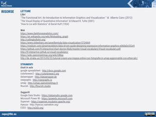napo@fbk.eu
Risorse Umane
RISORSE LETTURE
Libri
"The Functional Art: An Introduction to Information Graphics and Visualization " di Alberto Cairo (2012)
"The Visual Display of Quantitative Information" di Edward R. Tufte (2001)
"How to Lie with Statistics" di Darrel Huff (1954)
Web
https://www.darkhorseanalytics.com/
https://en.wikipedia.org/wiki/Misleading_graph
http://callingbullshit.org/
https://www.slideshare.net/janwillemtulp/data-visualization-5724069
https://medium.com/@namwookkim/data-driven-guide-designing-expressive-information-graphics-e068a0c552e9
https://github.com/ft-interactive/chart-doctor/blob/master/visual-vocabulary/Visual-vocabulary.pdf
http://ft-interactive.github.io/visual-vocabulary/
https://wiki.openstreetmap.org/wiki/UMap
http://de.straba.us/2015/05/22/tutorial-creare-una-mappa-online-con-fotograﬁe-in-umap-aggiornabile-con-ethercalc/
STRUMENTI
Usati in aula
google spreadsheet - http://docs.google.com
colorbrewer2 - http://colorbrewer2.org
datawrapper - http://datawrapper.de
rawgraphs - http://rawgraphs.io
umap - http://umap.openstreetmap.fr
ﬂourish - http://ﬂourish.studio
Suggeriti
Google Data Studio - https://datastudio.google.com
Microsoft Power BI - https://powerbi.microsoft.com
Superset - https://superset.incubator.apache.org/
Hyecoo - http://hyecoo.namwkim.org/
E2D3 - http://e2d3.org/
 