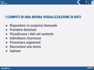 napo@fbk.eu
Risorse Umane
I COMPITI DI UNA BUONA VISUALIZZAZIONE DI DATI
● Rispondere (o scoprire) domande
● Prendere decisioni
● Visualizzare i dati nel contesto
● Individuare ricorrenze
● Presentare argomenti
● Raccontare una storia
● Ispirare
 