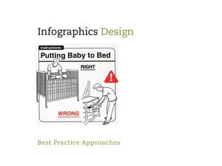 Infographics Design




Best Practice Approaches
 