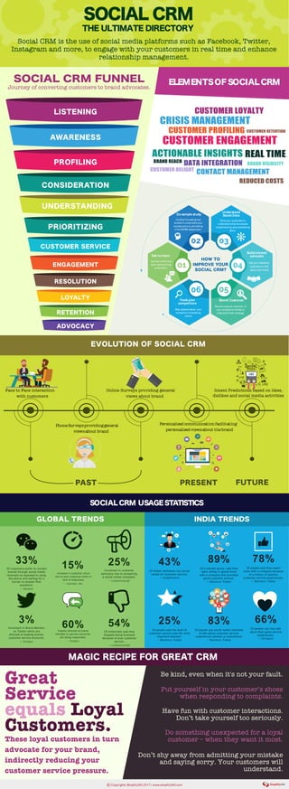 The Ultimate Social CRM Directory