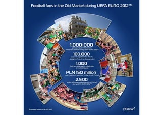 Summary of UEFA EURO 2012 in Poznan - infographics