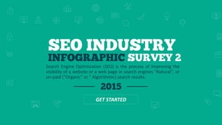 SEARCH ENGINE RANKINGS
Search Engine Optimization (SEO) is the process of Improving the
visibility of a website or a web page in search engines "Natural", or
un-paid ("Organic" or " Algorithmic) search results.
SEO INDUSTRY
INFOGRAPHIC SURVEY 2
2015
GET STARTED
 