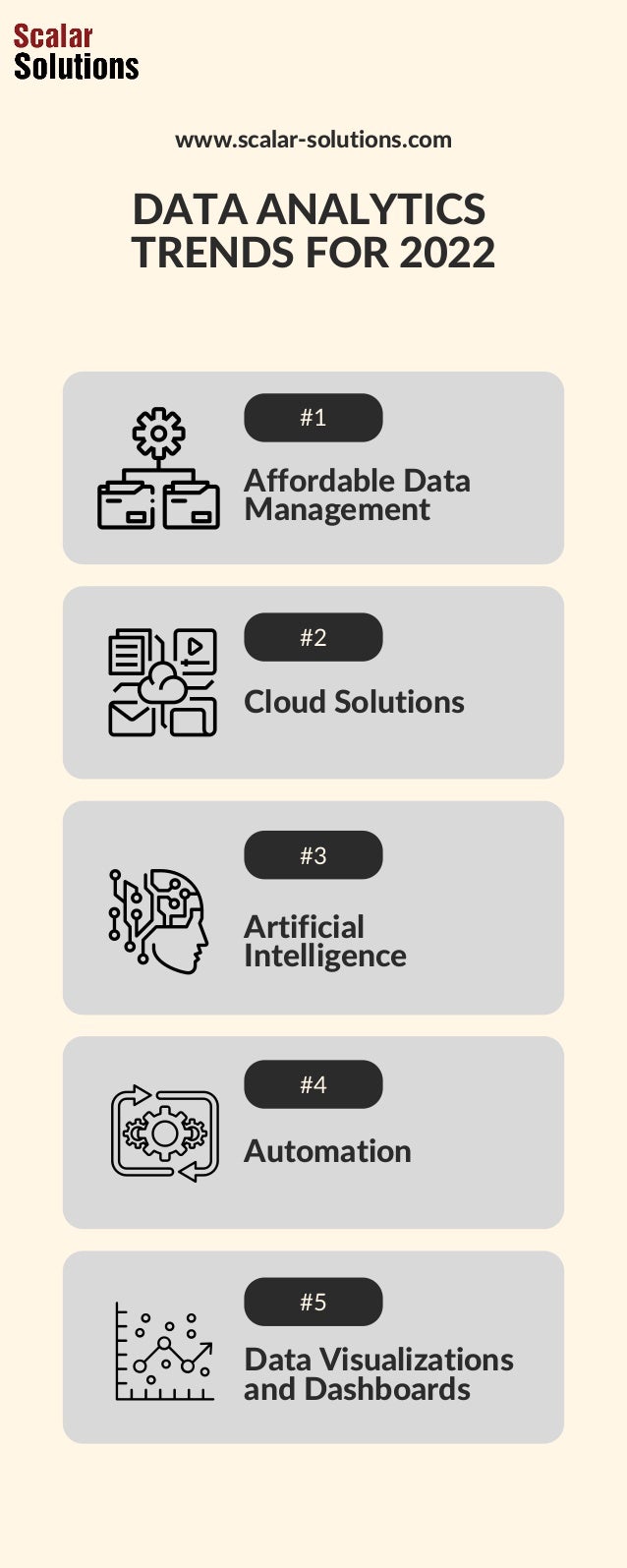 Data Analytics Trends for 2022 | PDF