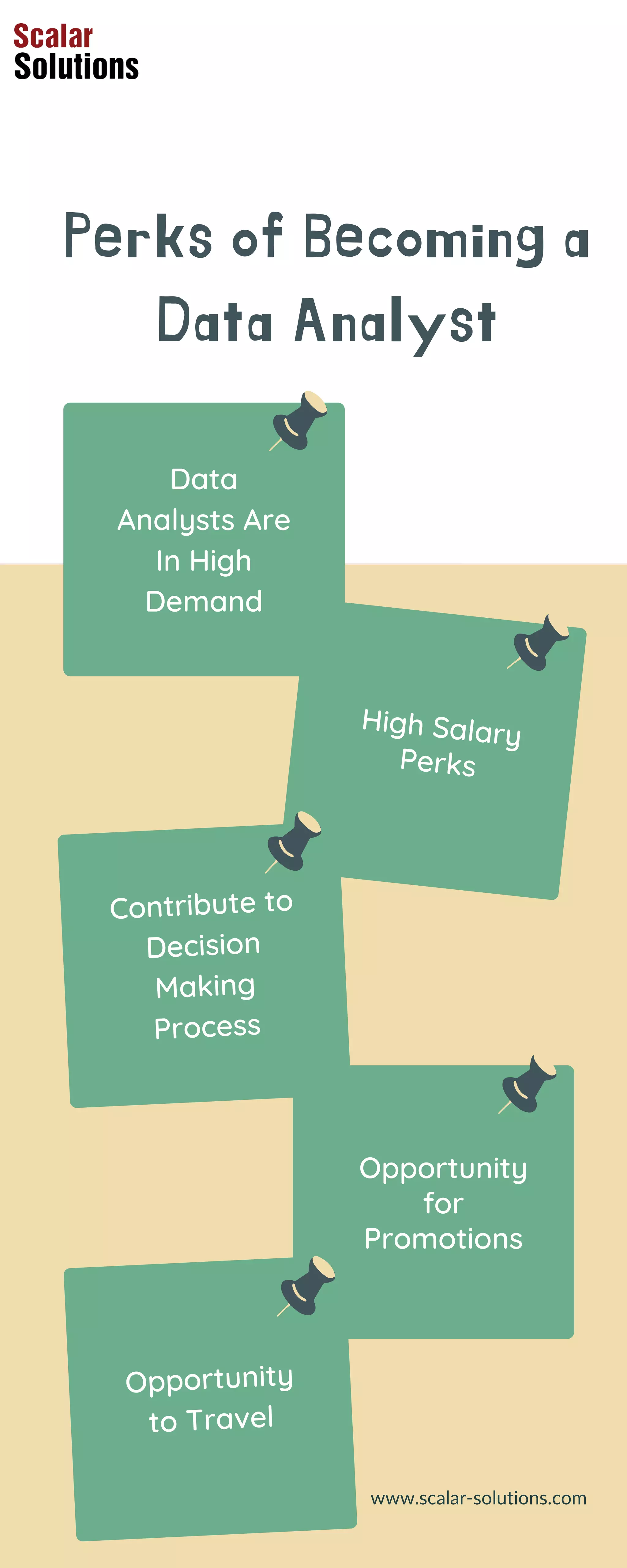 Perks of Becoming a
Data Analyst
Data
Analysts Are
In High
Demand
Opportunity
for
Promotions
Contribute to
Decision
Making
Process
High Salary
Perks
Opportunity
to Travel
www.scalar-solutions.com