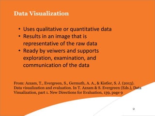 Infographic Basics for eXtension Evaluation Community of Practice | PPT
