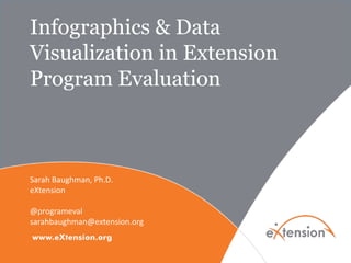 Infographics & Data
Visualization in Extension
Program Evaluation
Sarah Baughman, Ph.D.
eXtension
@programeval
sarahbaughman@extension.org
 