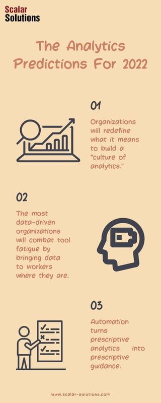 Organizations
will redefine
what it means
to build a
"culture of
analytics."
01
Automation
turns
prescriptive
analytics into
prescriptive
guidance.
03
The most
data-driven
organizations
will combat tool
fatigue by
bringing data
to workers
where they are.
02
The Analytics
Predictions For 2022
www.scalar-solutions.com
 