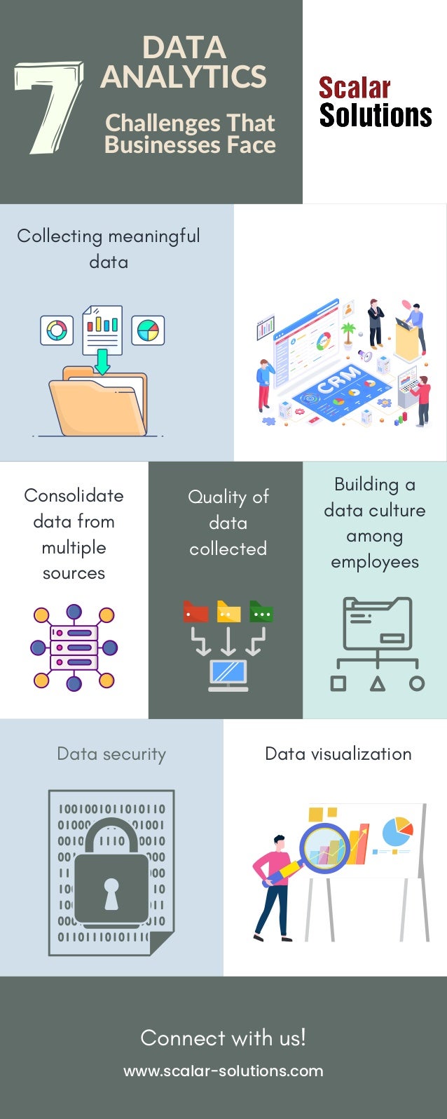 Quality of
data
collected
Collecting meaningful
data
Challenges That
Businesses Face
Data visualization
Consolidate
data from
multiple
sources
Data security
DATA
ANALYTICS
Selecting the right
tool
Building a
data culture
among
employees
www.scalar-solutions.com
Connect with us!
 