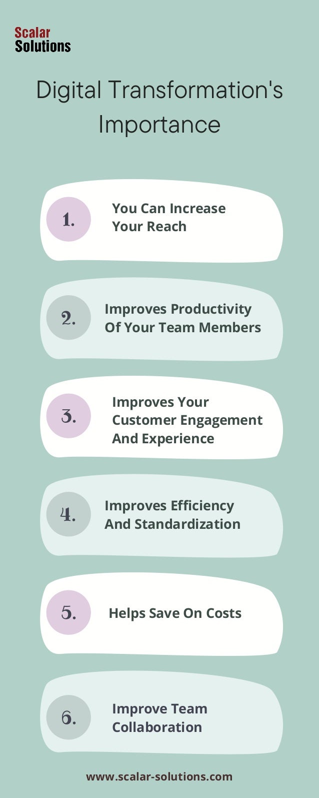 Digital Transformation's
Importance
1.
2.
3.
4.
5.
6.
You Can Increase
Your Reach
Improves Productivity
Of Your Team Members
Improves Your
Customer Engagement
And Experience
Improves Efficiency
And Standardization
Helps Save On Costs
Improve Team
Collaboration
www.scalar-solutions.com
 
