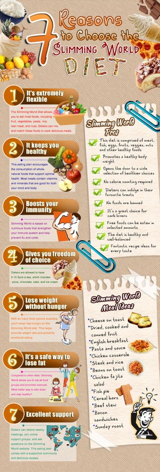 7 reasons to choose the slimming world diet