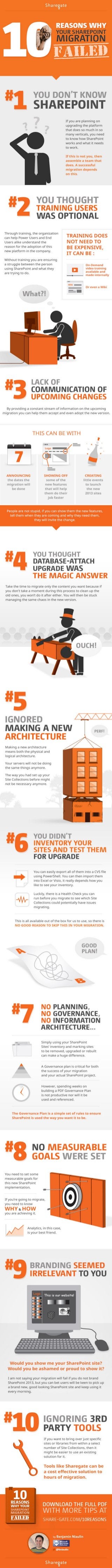Infographic - 10 Reasons Why your SharePoint Migration Failed