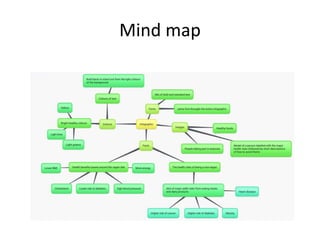 Mind map
 