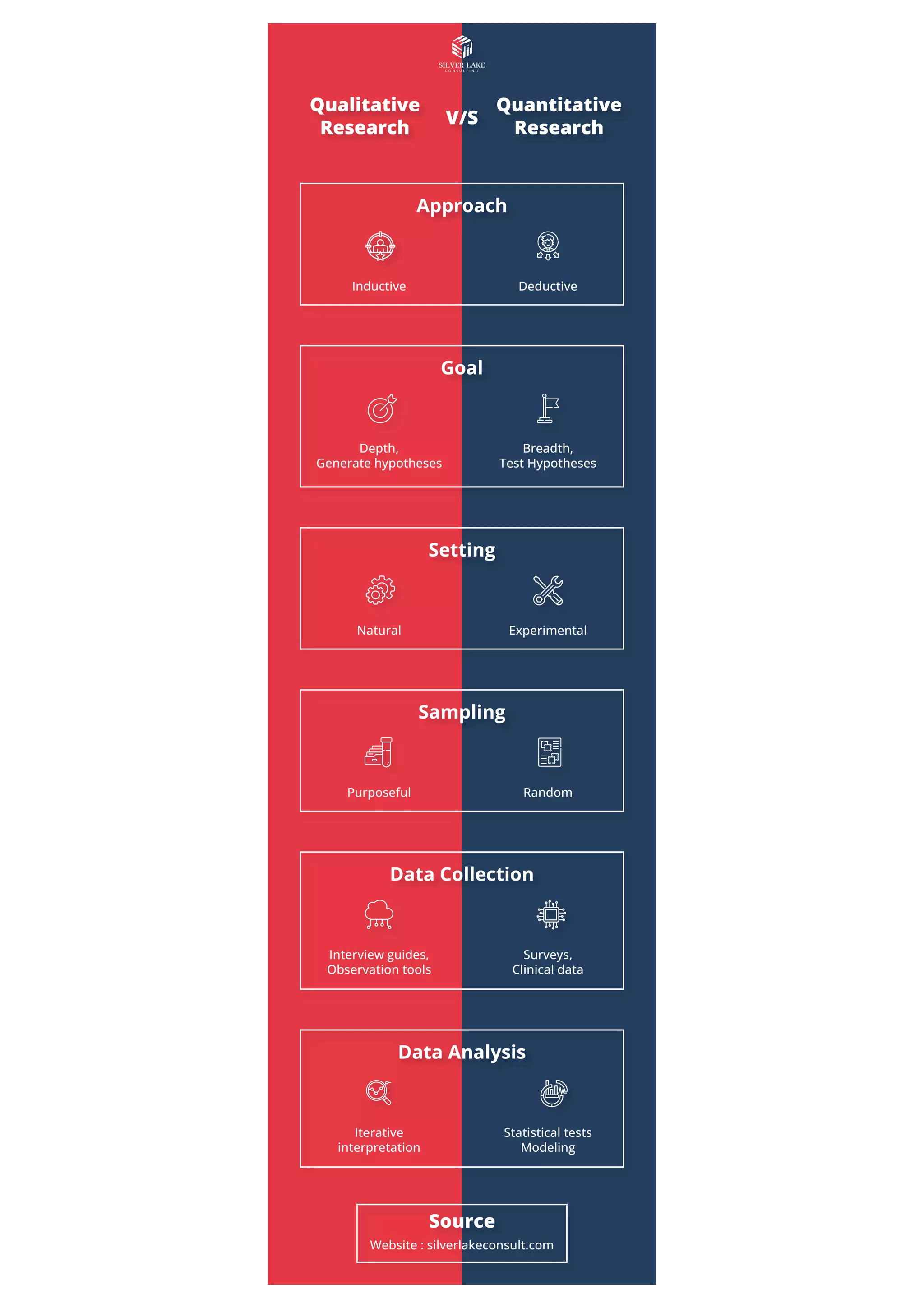 Infographic silver lake qualitative research vs quantitative research ...