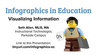 Infographics in Education
Visualizing Information
Seth Allen, MLIS, MA
Instructional Technologist,
Parkside Campus
Link to this Presentation:
tinyurl.com/infographics-sc
 