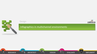 Infographics in multichannel environments | PPTX