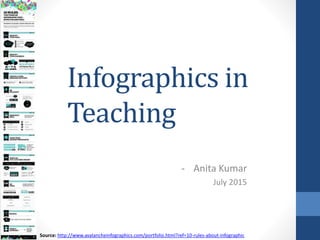 Infographics in
Teaching
- Anita Kumar
July 2015
Source: http://www.avalancheinfographics.com/portfolio.html?ref=10-rules-about-infographic
 