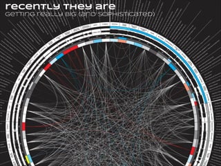 recently they are
getting really big (and sophisticated)

 