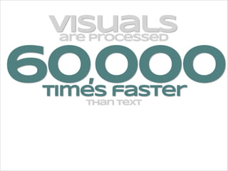 visuals
are processed

60000
,

times faster
than text

 