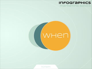 infographics
marketing basics

when

totem

 
