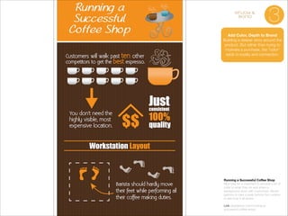 enjoy &
bond

3

Add Color, Depth to Brand
Building a deeper story around the
product. But rather than trying to
motivate a purchase, the “color”
adds to loyalty and connection.

Running a Successful Coﬀee Shop
Nice way for a merchant to provide a bit of
color to what they do and share a
background story with customers. Allows
patrons to take a peak behind the curtains
to see how it all works.

!

Link: javadetour.com/running-asuccessful-coffee-shop/

 
