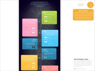 enjoy &
bond

3

Bond to Brand
Focused on after purchase use of
the product, this sort of infographic
provides greater details about how
to use the product to get most
enjoyment (bonds to brand).

iPhone Photography - History
Apple has an incredible ecosystem and so
both app developers and fans regularly
create content in support of the platform.
Every piece of content is an endorsement
for the iPhone and keeps user interest in
the product high.

!

Link: funnyfacescamera.com

 