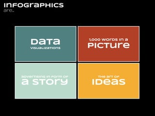 infographics
are...

data

1,000 words in a

visualizations

picture

advertising in form of

the art of

a story

ideas

 