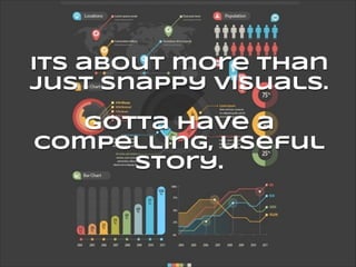 its about more than
just snappy visuals.
!

Gotta have a
compelling, useful
story.

 