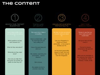 the content

1

2

3

4

who’s the target
audience

think like
an editor

develop a brand
personality

get the
basics right

!

Have a clear proﬁle of who
you are going to be talking
to.

!
!

What questions do they
want answers for?

!
!
What do they care about?
!
!
What jobs do they need
done?

!
!

How can you help them
look good, be smarter, be
better at what they do?

!

Tell a good story. Make it
compelling.

!
!

Have a content plan ...plan
for more than just one
“story telling unit”

!
!

Have a focused idea and
stick to it.

!
!

Be creative, surprising and
provocative - capture
attention.

!
!
Get a scoop.
!
!

Be original, be ﬁrst to
uncover a new idea.

!

!

Be clear on who you are as
a brand, what you stand
for.

Review to see that you
have made one point
crystal clear.

Use your infographic to
reveal your brand
personality ...or as a way to
develop your ID.

Get good data and fact
check it.

!
!
!
!

Let the brand personality
speak for itself. Dont just
“slap” the brand, logo all
over the infographic.

!

!
!
!
!

Format for sharing
(dimensions, ﬁle type and
format).

!
!

Make sure its shareable on
the networks that matter for
you (Facebook, Twitter,
Pinterest, mobile, email)

!
!

 
