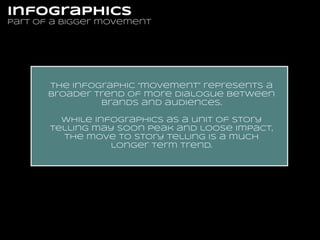 infographics
part of a bigger movement

the infographic “movement” represents a
broader trend of more dialogue between
brands and audiences.
!
while infographics as a unit of story
telling may soon peak and loose impact,
the move to story telling is a much
longer term trend.

 