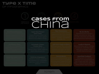 type x time
of infographics

1

2 from 4
3
cases

Search &
verticals

china
social
influence

enjoy &
bond

advocate

Brand Story Infographic
Visual resume of the brand itself
in a short, shareable format. A
concise, visual version of what
you might ﬁnd on wikipedia.

Apple-Style Product
Demo Video
Feature focused content that
resonates with “product geeks”
Shows off the details of design.

Total Transparency
Full disclosure of the business.
Detailed product photos, product
facts and ﬁgures, R&D, route to
market, suppliers, components,
materials, QA.

We Are Worthy
Representing the brand as a
careful, conscientious citizen ...as
an entity consumers can relate to
and feel good about advocating for.

The Product Sheet
The product in-depth. No
marketing superlatives - just the
facts - on design, materials,
colors, pricing, performance.

Kickstarter Creator,
Product Story
Product & maker as one.
Intricate design details crafted by
passionate professional.

Add Color, Depth to Brand
Building a deeper story around the
product. But rather than trying to
motivate a purchase, the “color”
adds to loyalty and connection.

Loyalty & Rewards
Brand providing a gift to members
and patrons, something of real
value about category which
beneﬁts loyal consumers.

Interactive Product Demo
“Prezi” style motion graphics
approach to learning just the
basics or going deep to uncover
the details of a brand & product.

“Authority Infographics”
Related to industry, audience
and expertise of an organization
featuring content company is
expert in.

Bond to Brand
Focused on after purchase use of
the product, this sort of infographic
provides greater details about how
to use the product to get most
enjoyment (bonds to brand).

Input/Data Feedback
Taking input from existing
customers and re-presenting it to
new & loyal customers. There is
value in what customers are telling
brands (others want to know).

totem

 