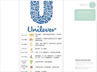 Search &
verticals

1

Brand Story Infographic
Visual resume of the brand itself
in a short, shareable format. A
concise, visual version of what
you might ﬁnd on wikipedia.

Elements of the Unilever Brand
Detailed breakdown of the visual
elements of the Unilever brand. It serves
to tell a story of what the company does
and where its from.

!

Link: http://weibo.com/1258811194/
AgLrYtWPi?mod=weibotime

 
