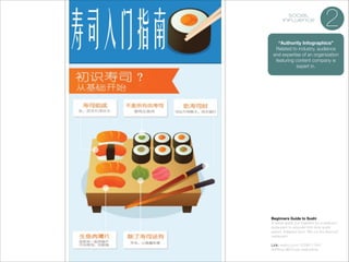 social
influence

2

“Authority Infographics”
Related to industry, audience
and expertise of an organization
featuring content company is
expert in.

Beginners Guide to Sushi
A visual guide put together by a seafood
restaurant to educate ﬁrst-time sushi
eaters. Adapted from “Blu on the Avenue”
restaurant.

!

Link: weibo.com/1258811194/
AlVRnoL9B?mod=weibotime

 