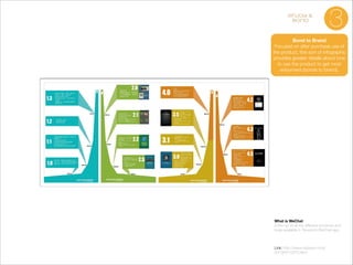 enjoy &
bond

3

Bond to Brand
Focused on after purchase use of
the product, this sort of infographic
provides greater details about how
to use the product to get most
enjoyment (bonds to brand).

What is WeChat
A line-up of all the different functions and
tools available in Tencent’s WeChat app.

!
!
!

Link: http://www.niubiseo.cn/a/
201303/10373.html

 