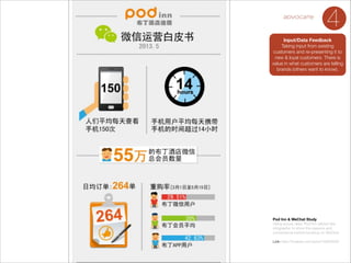 advocate

4

Input/Data Feedback
Taking input from existing
customers and re-presenting it to
new & loyal customers. There is
value in what customers are telling
brands (others want to know).

Pod Inn & WeChat Study
Using survey data, Pod Inn utilized this
infographic to show the reasons and
convenience behind booking on WeChat.

!

Link: http://huaban.com/pins/74850639/

 
