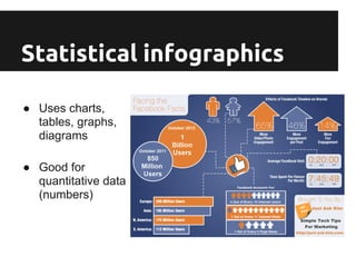 Statistical infographics

● Uses charts,
  tables, graphs,
  diagrams

● Good for
  quantitative data
  (numbers)
 