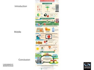 Introduction
Conclusion
Middle
 