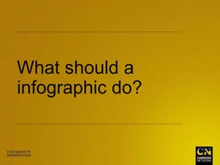 What should a
infographic do?
 