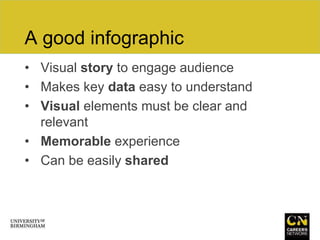 A good infographic
• Visual story to engage audience
• Makes key data easy to understand
• Visual elements must be clear and
relevant
• Memorable experience
• Can be easily shared
 