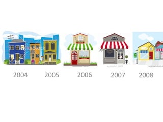 2004

2005

2006

2007

2008

 