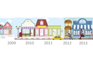 2009

2010

2011

2012

2013

 