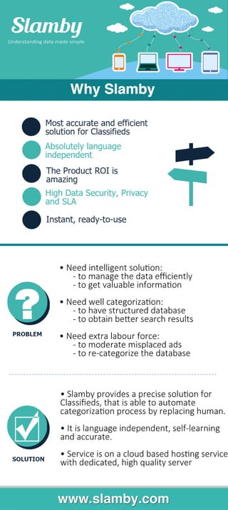 Infographic: Why Slamby?