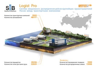 База грузоперевозчиков Logist Pro в цифрах