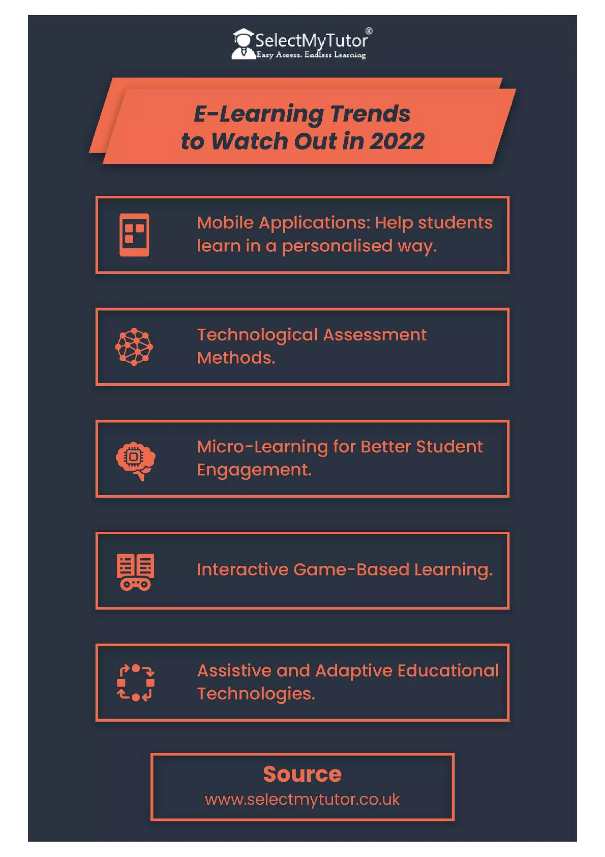 E-Learning Trends to Watch Out in 2022 | PDF