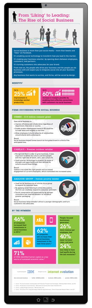 Infographic social amadori