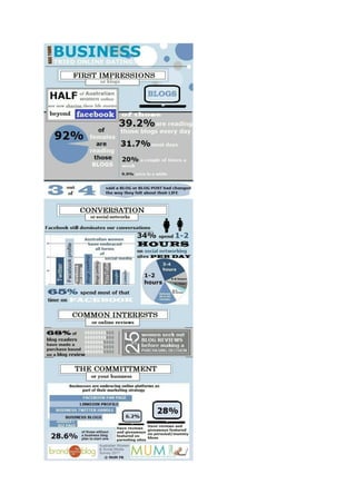 Australian Women and Social Media 2011 Survey Infographic