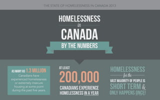 Homelessness in Canada: By the Numbers