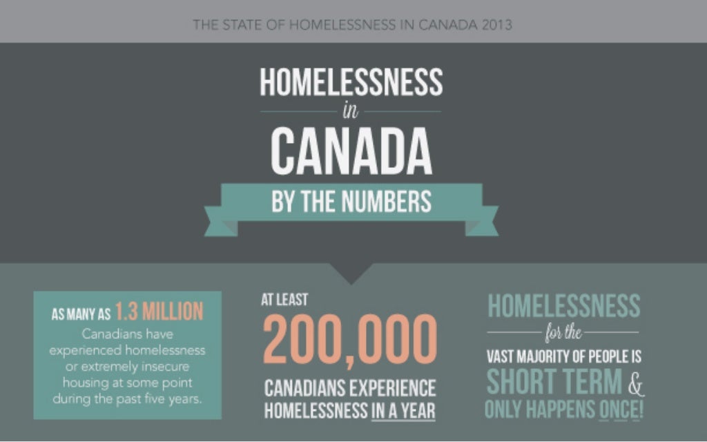 Homelessness in Canada By the Numbers