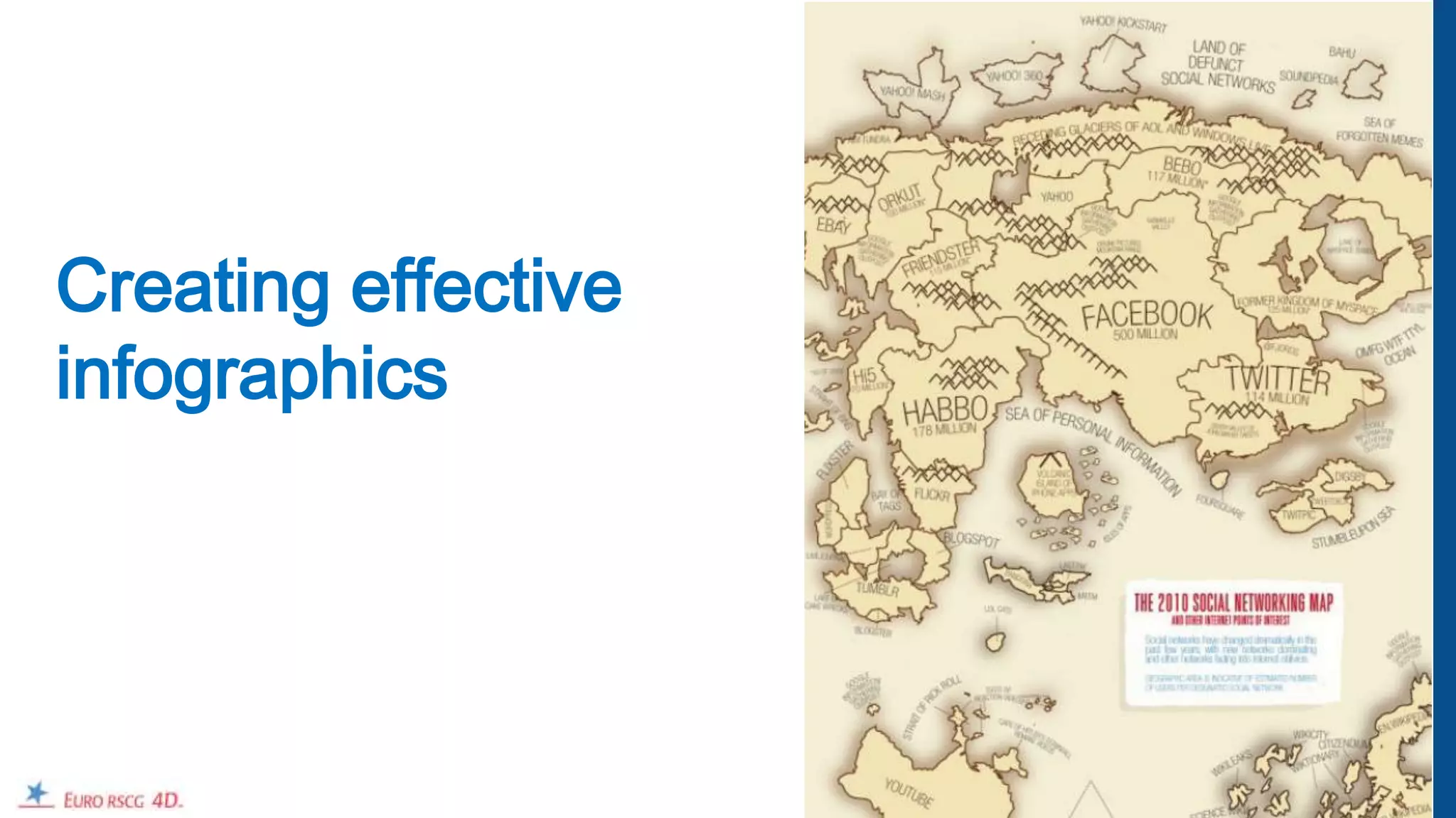 Creating effective
infographics




                     10
 